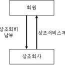 상조보험 제대로 알고 가입하세요 이미지