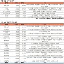 (주)타이어투데이 이미지