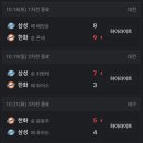 2025 플레이오프 4차전 이미지