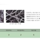 버티세탁 이미지