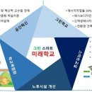 그린정보통신 이미지