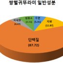 다솔식품 농업회사법인 이미지