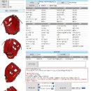 2024-11-13 미즈노프로 오더 내야수 (경북고 백서율) 이미지