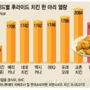 만칼로리 챌린지 쉽지 않나요? 난 쉽게 할 수 있다vs 없다 이미지