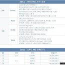 신형 그랜져 외관 공개/가격은... 이미지