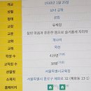 서울혜화초등학교 이미지