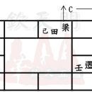 흠천문 자미두수 오온오법신五蘊五法身(9)-개별식강의 ＜ 二 ＞① 이미지