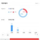 근황토크