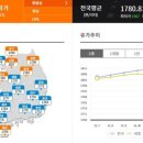 명보주유소 이미지