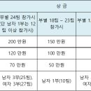 제55회 여수 거북선기 전국 남.여 배구대회 조추첨 결과 및 상금 조정 이미지