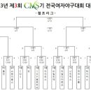 2013년 제3회 CMS기 전국여자야구대회 대진표 및 일정(1주차) 이미지