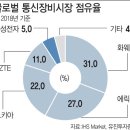 틈새시장