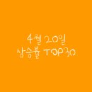 2022년 4월 20일 상승률 TOP30