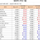 [주간 시황] 2024년 9월 5일 주간 시황입니다. 이미지