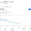(주) 퀀텀웨이브 네이버블로그