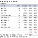 대운하건설(주) 이미지