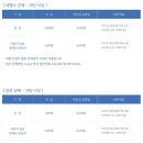 상업용 72 | 서산 유기방가옥 수선화 개화시기 + 주차 꿀팁 + 방문 타이밍 총정리 (실제 후기)