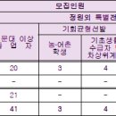조선간호대학교 이미지