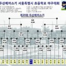 [대진표] 제29회 두산베어스기 초등학교 야구대회 - 이수초야구부 이미지