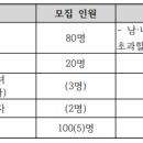 선인국제중학교