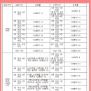 (매매시세 수정)양도세 비과세 12억원 상향 및 1세대1주택자 장기보유특별공제율 축소 발의안d & 둔촌주공 조합원 입주권 매매시세 이미지