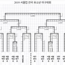 2019 서울컵 전국 유소년 야구대회 대진표 이미지