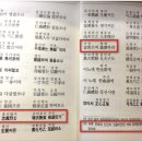 천하사 Daum카페
