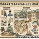 봉산탈춤 | 조선시대 정리 V (문화,예술 등)