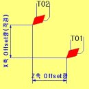 cnc선반 ... 작동방법 이미지