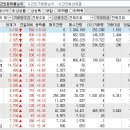 2023년 11월 9일 시간외 특이종목 이미지