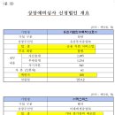 디티에스 티스토리