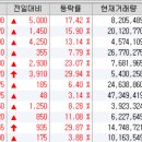 디엑스파트너스 이미지