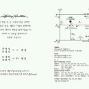 중국 혜주삼성 이덕상 상무님의 아드님 결혼식 안내 이미지