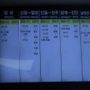 부산서부버스터미널 이미지