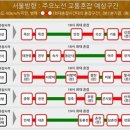 [고속도로 교통상황] 서울방향 교통정체 예상, 밤 11시 해소 이미지