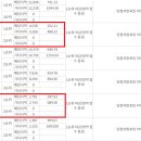 더원브릿지 이미지