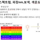 스펙트럼