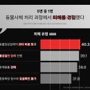 김포동물약국 | 김포 고양이 장례식장, 김포 반려묘 장례 후기 어디가 좋나요?