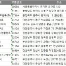 유성석유 이미지