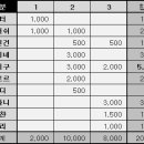 기아 타이거즈 53차 이벤트 결산 이미지