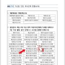 해동검도거창도장