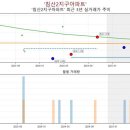달산초등학교(2) 이미지