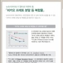 한국암웨이(일산점) | 알러지성 비염과의 전쟁 : 펙소펙나딘