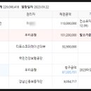 금곡주공3단지 303동