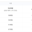 동아엔지니어링
