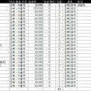 [배차정보] 강북-서울역 - 서울역 9번출구 서울스퀘어(구대우빌딩) 앞 - 출발 저녁7시, 사전식사 - 평창해장국 이미지