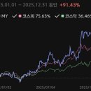 유한회사 뉴바이오텍 | 2025년 결산과 종목 둘러보기, 그리고 소회