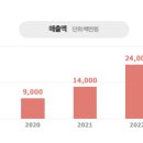 성산기업 이미지