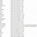 혜성장여인숙 이미지
