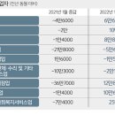 그 외 기타 개인서비스업 이미지